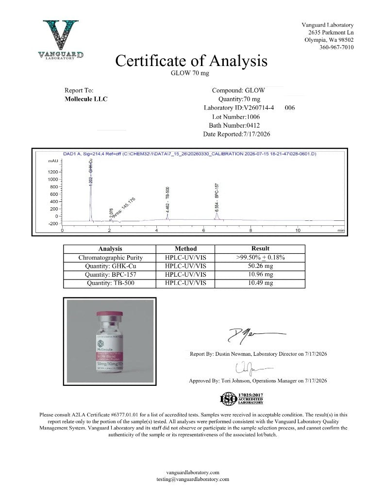 GLOW Certificate of Analysis