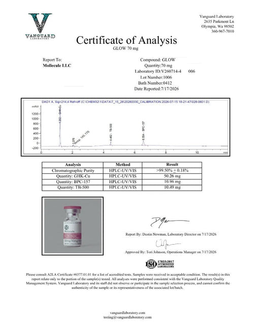 GLOW Certificate of Analysis