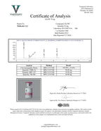GLOW Certificate of Analysis