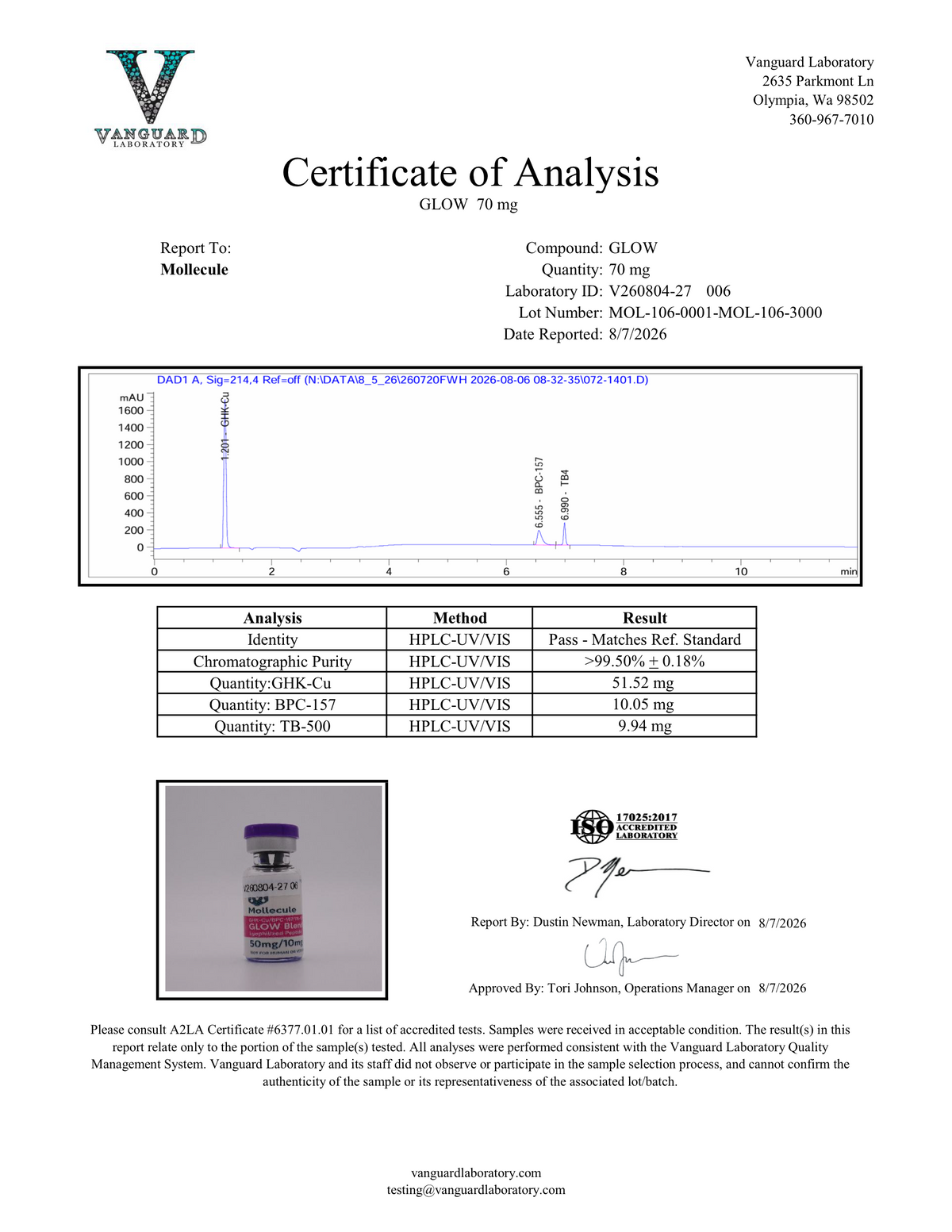Mollecule Certificate of Analysis for GLOW Blend 70mg, supplier lot MOL-106