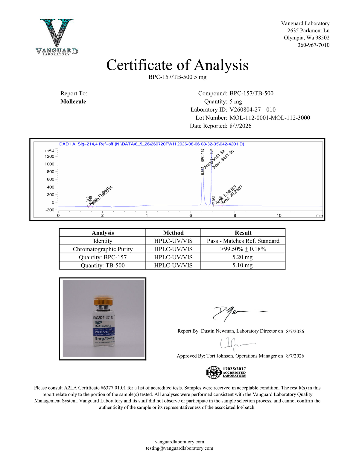Mollecule Certificate of Analysis for Wolverine Blend 10mg, supplier lot MOL-112